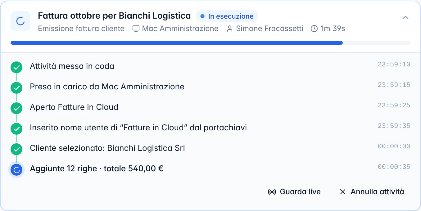 Cronologia di un’attività